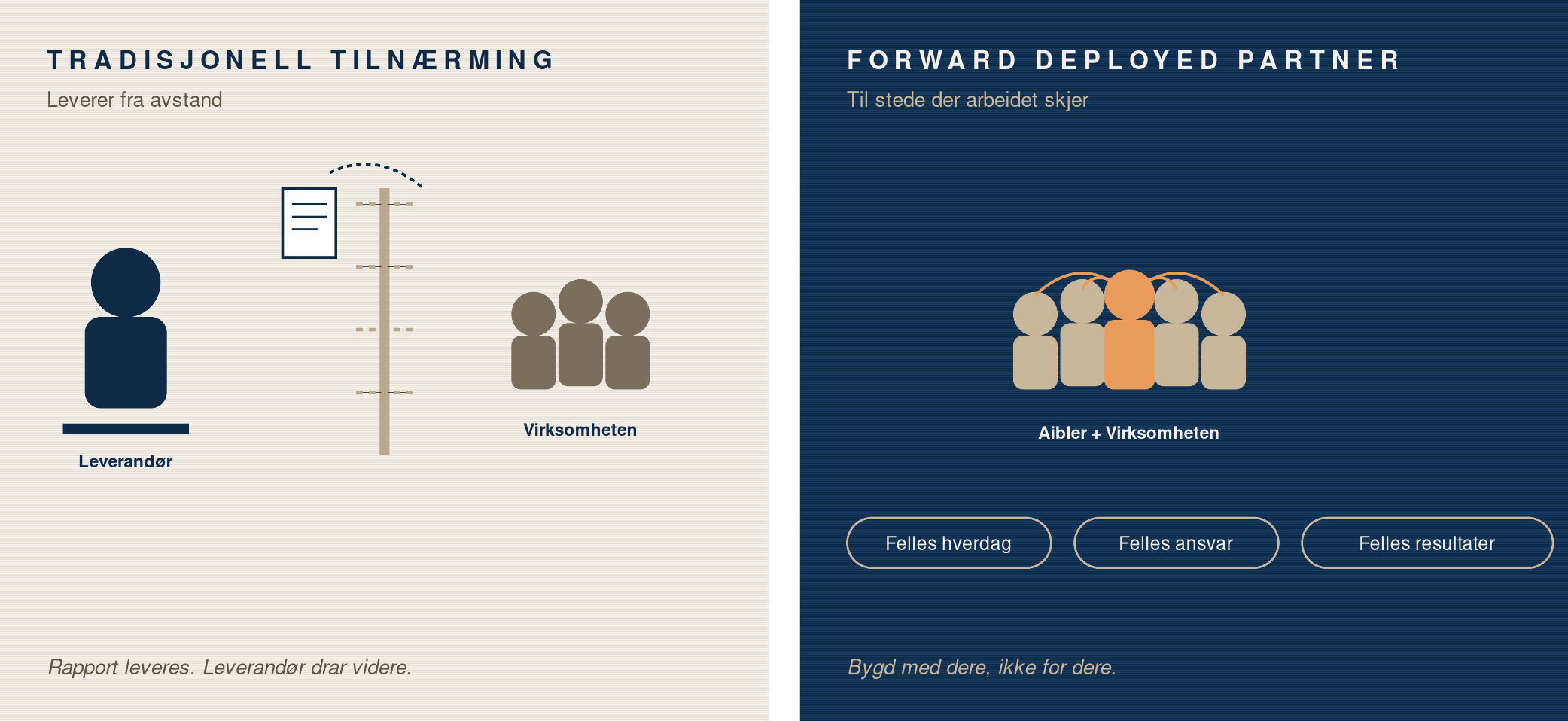 A two-panel graphic comparing a "Traditional Approach" where a supplier delivers a report remotely, versus a "Forward Deployed Partner" model with an integrated team, shared responsibility, and results.