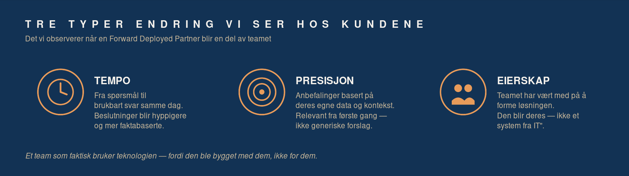A dark blue slide titled "Three Types of Change We See in Customers," detailing changes observed when a Forward Deployed Partner joins a team: Tempo (faster, data-driven decisions with a clock icon), Precision (contextual recommendations with a target icon), and Ownership (team-shaped solutions with a two-person icon).