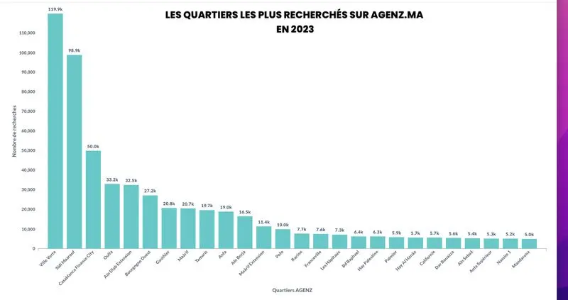 investir-2024-casablanca