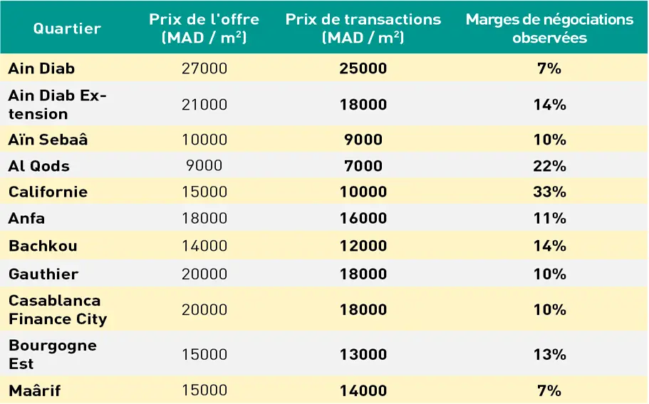 perspectives-du-marche-immobilier-en-2026-au-maroc