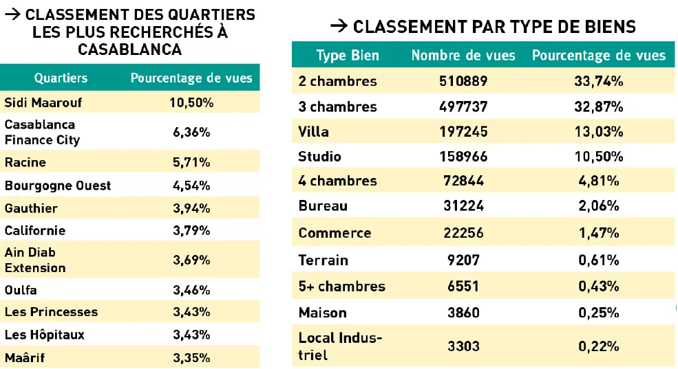 perspectives-du-marche-immobilier-en-2026-au-maroc