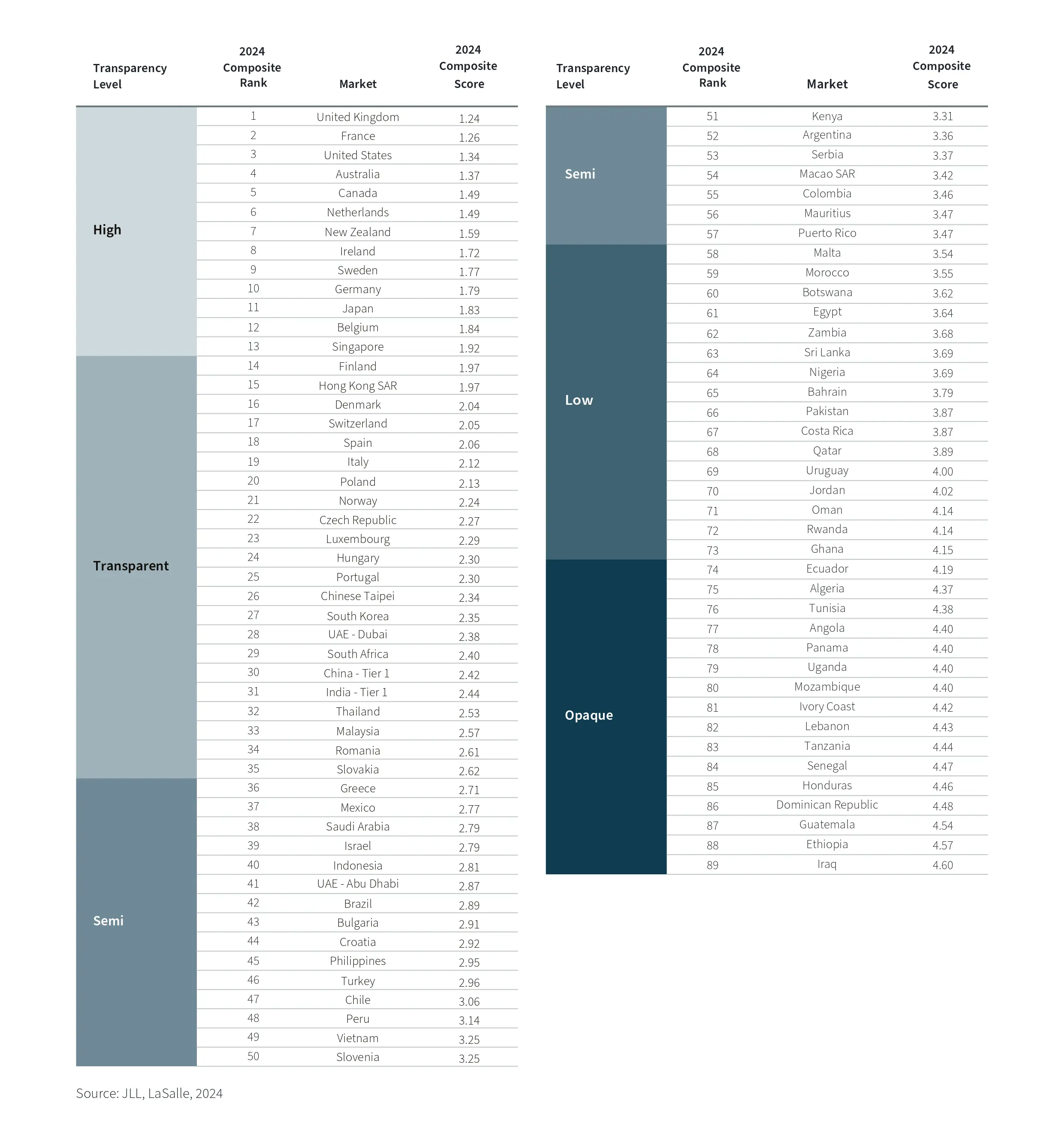 indice-2024-global-de-transparence-immobilier