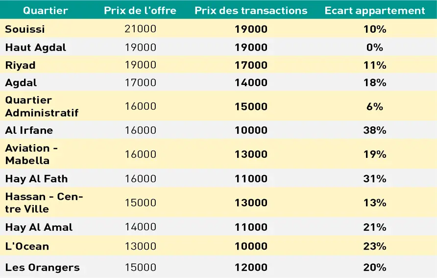 perspectives-du-marche-immobilier-en-2026-au-maroc