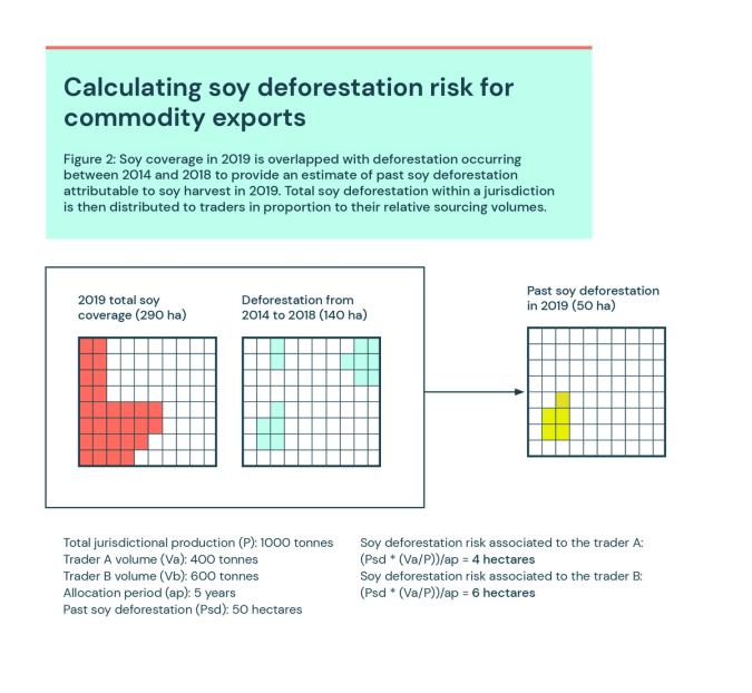 Calculating soy deforestation risk for commodity exports