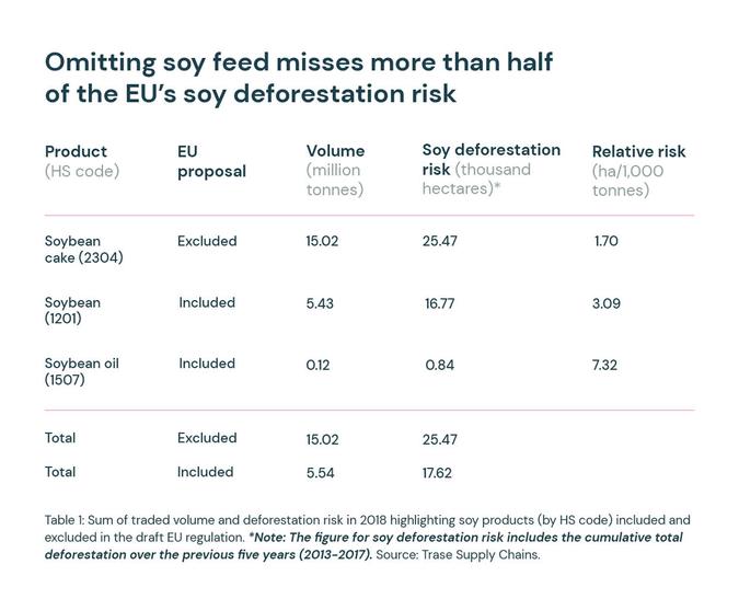 soy deforestation