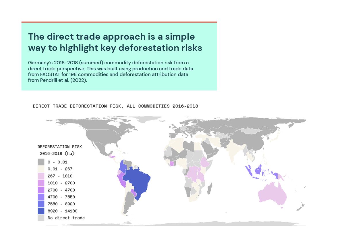 The direct trade approach is a simple way to highlight key deforestation risks