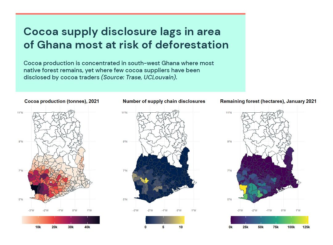 Cocoa supply disclosure lags in area of Ghana most at risk of deforestation