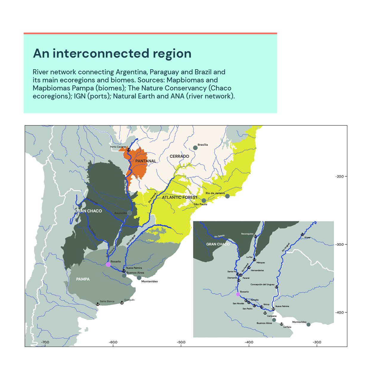 River network connecting Argentina, Paraguay and Brazil and its main ecoregions and biomes