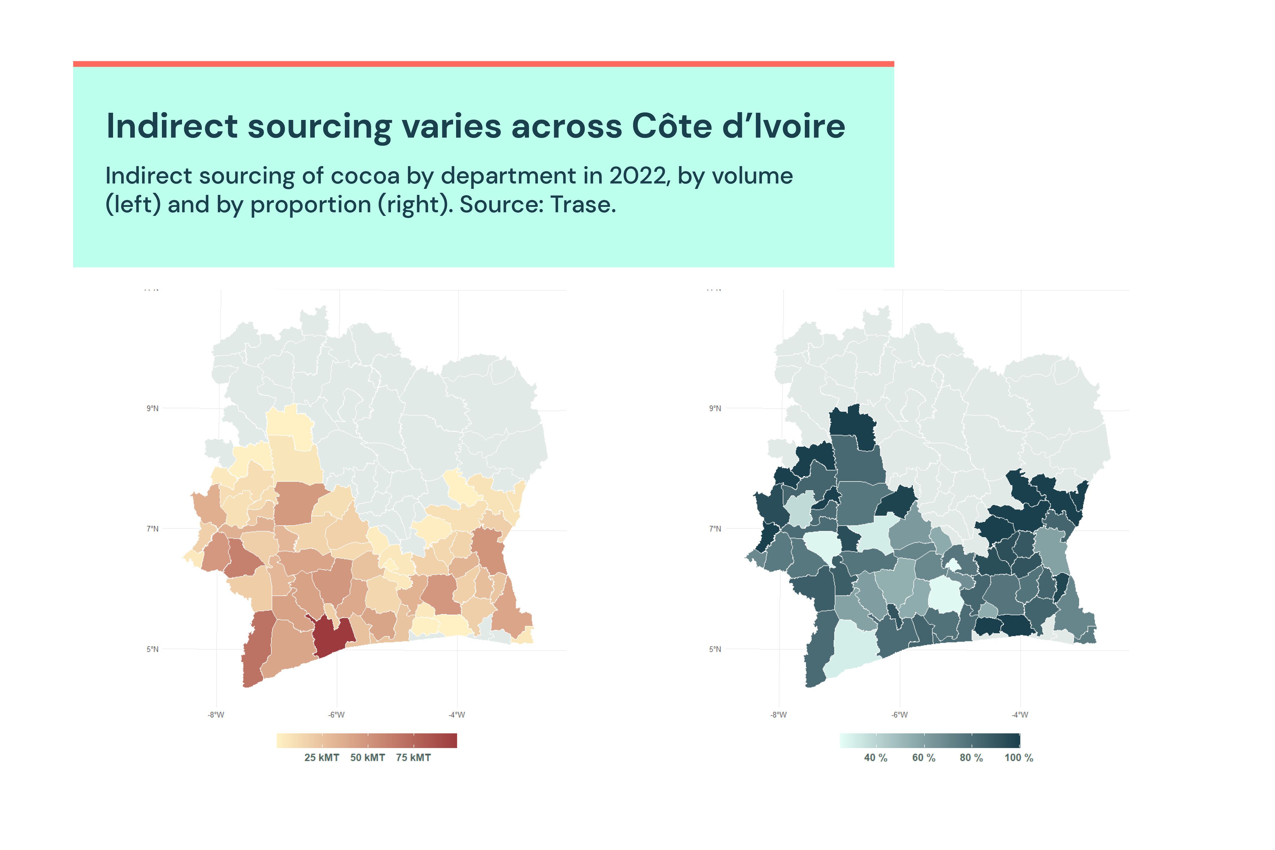 Indirect sourcing varies across Cote d'Ivoire. Graph shows indirect sourcing of cocoa by department in 2022, by volume and by proportion