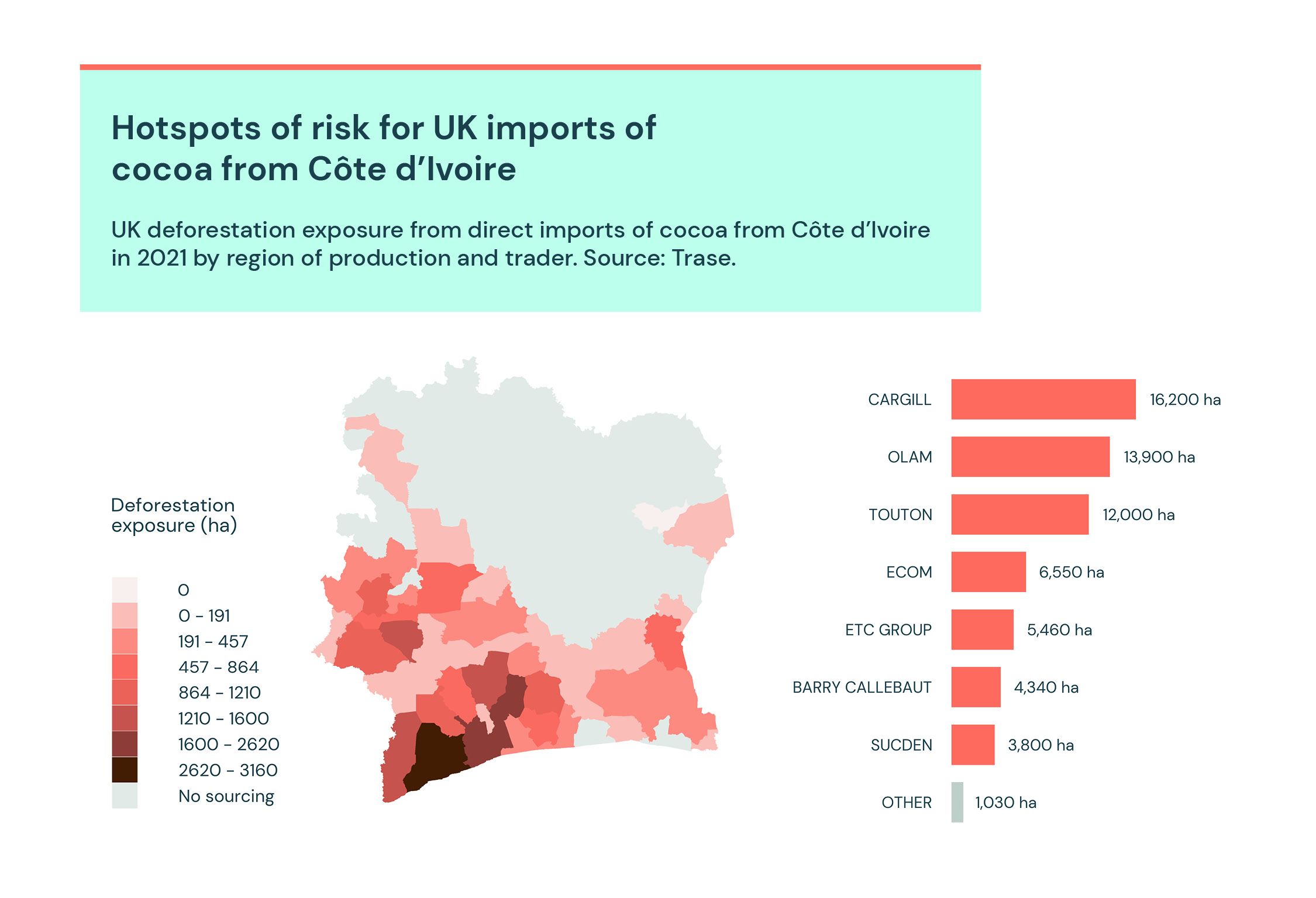 Hotspots of risk for UK imports of cocoa from Côte d'Ivoire