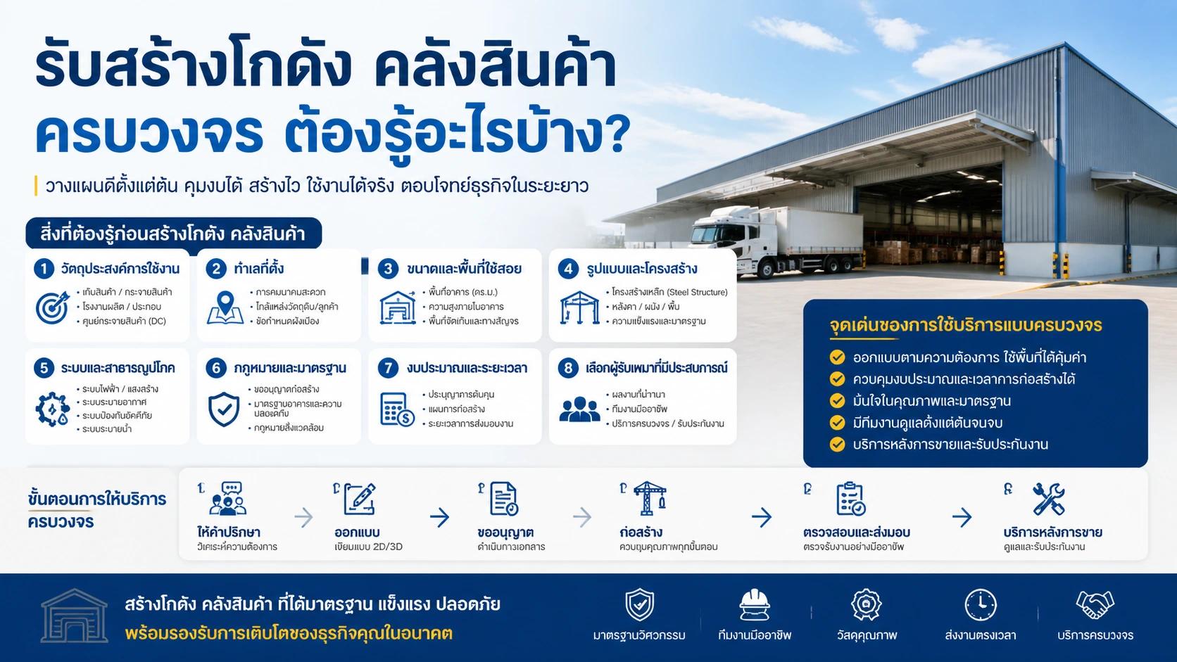 รับสร้างโกดัง คลังสินค้า ครบวงจร ต้องรู้อะไรบ้าง?