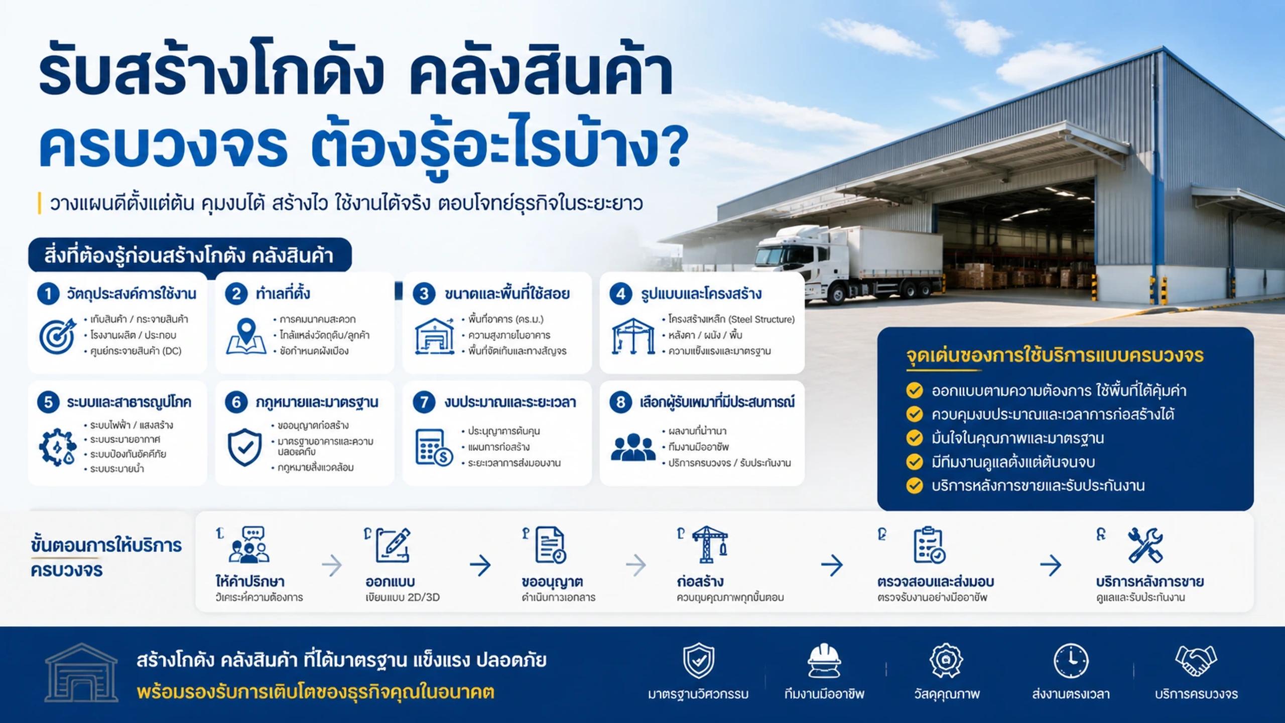 รับสร้างโกดัง คลังสินค้า ครบวงจร ต้องรู้อะไรบ้าง?