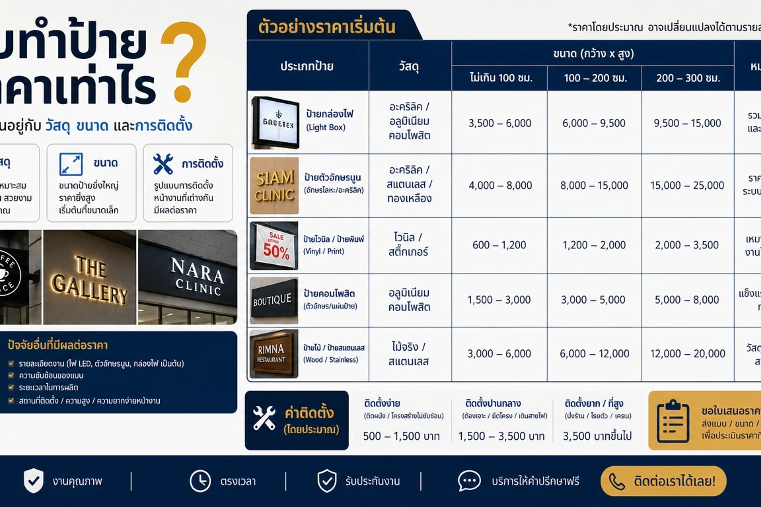 รับทำป้ายราคาเท่าไร? ปัจจัยราคาตามวัสดุ ขนาด และการติดตั้ง