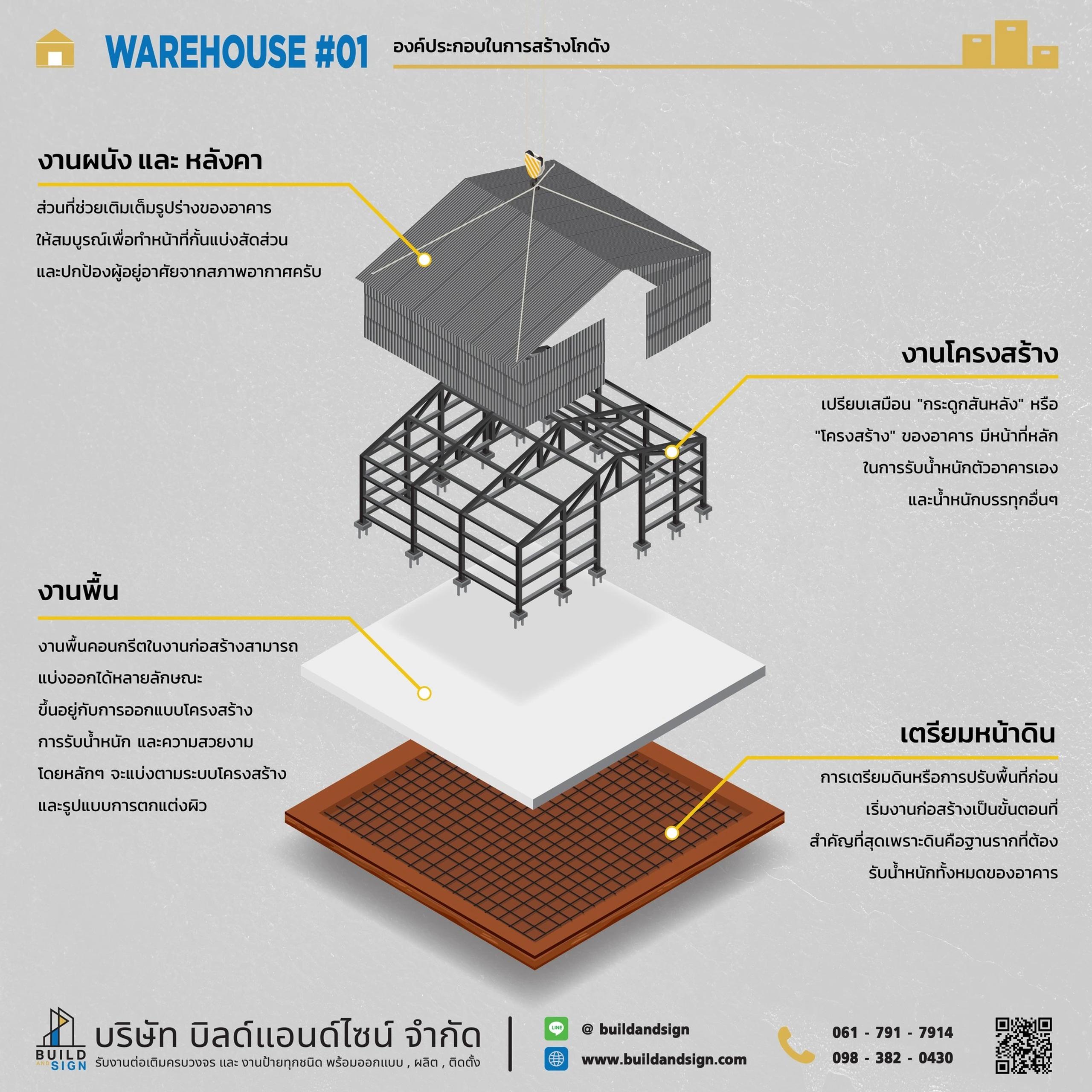 มองหาทีมสร้างโกดังมืออาชีพอยู่ใช่ไหม?
