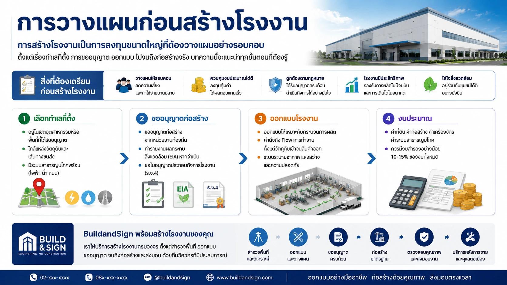 Construction industry article