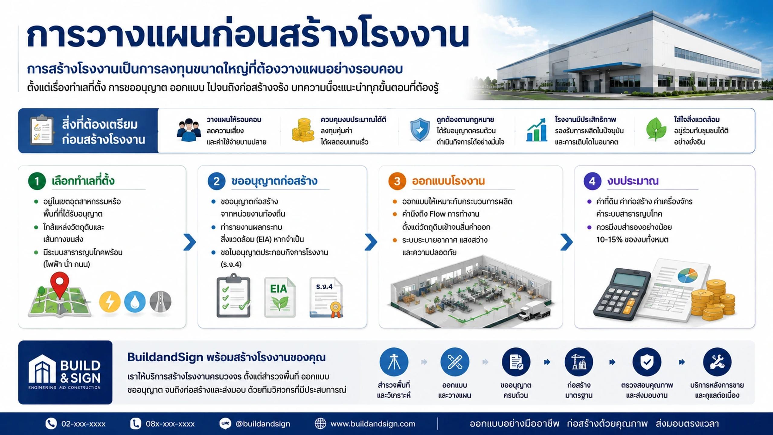 สร้างโรงงาน ต้องเตรียมตัวอย่างไร? คู่มือฉบับสมบูรณ์