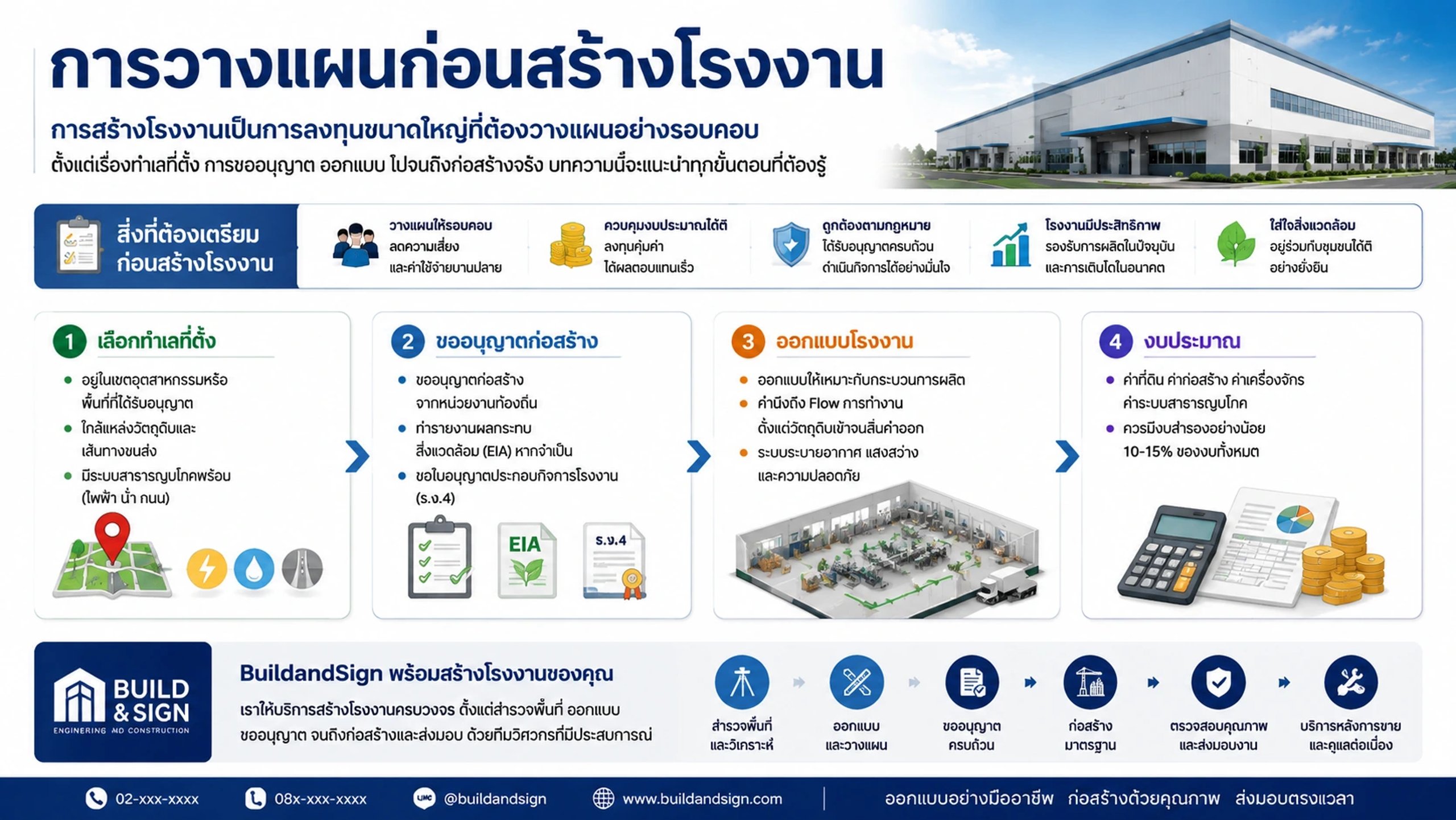 สร้างโรงงาน ต้องเตรียมตัวอย่างไร? คู่มือฉบับสมบูรณ์