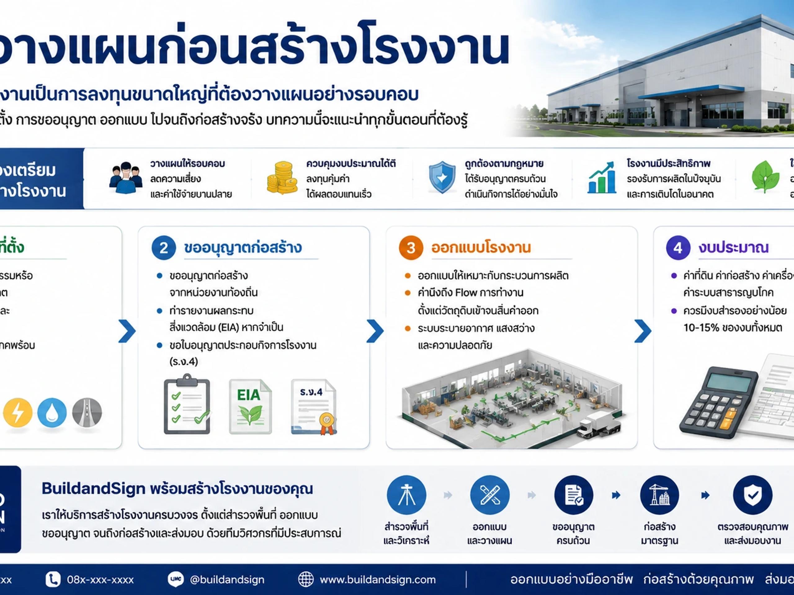 Construction industry article