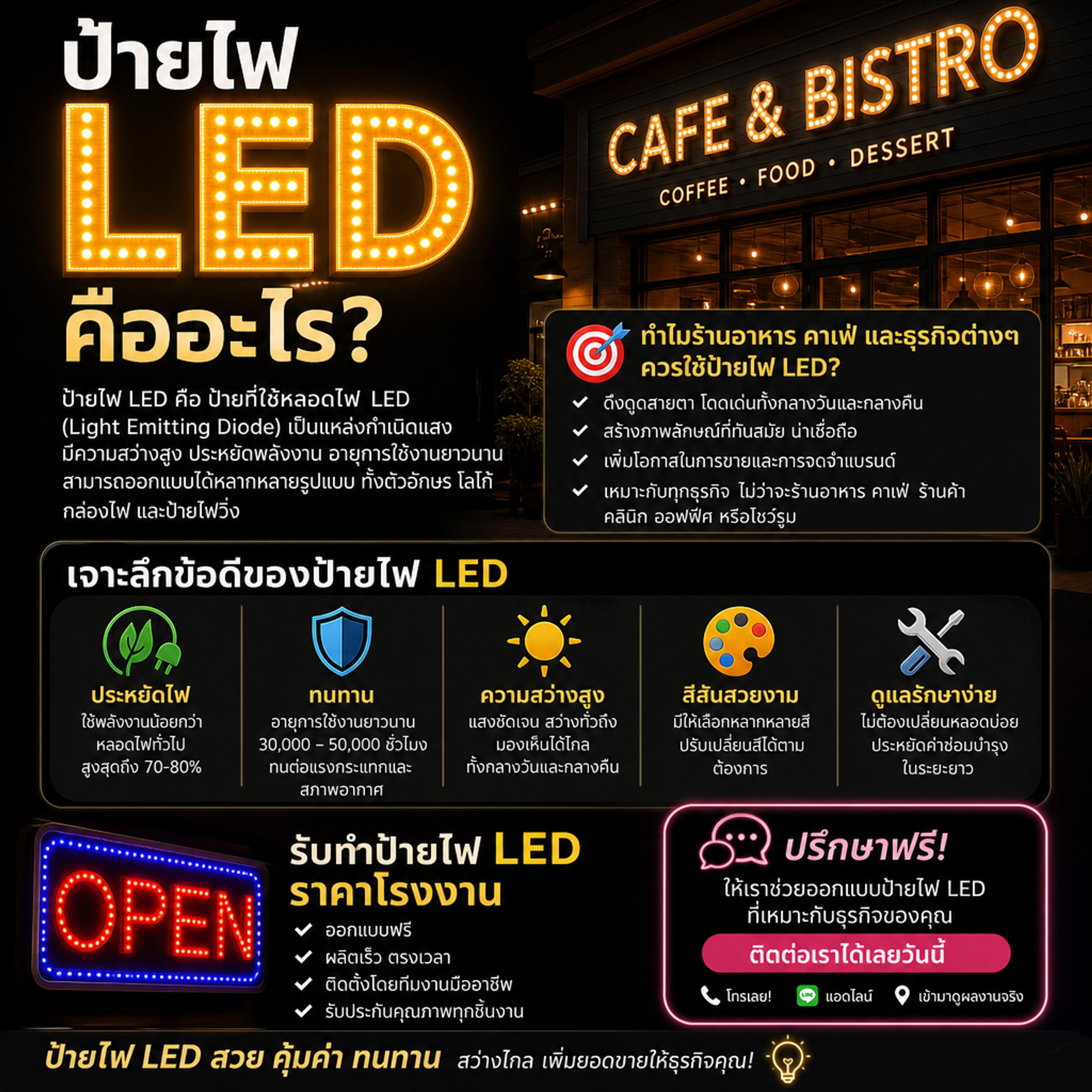 ป้ายไฟ LED คืออะไร? ข้อดีและเหตุผลที่ธุรกิจควรใช้