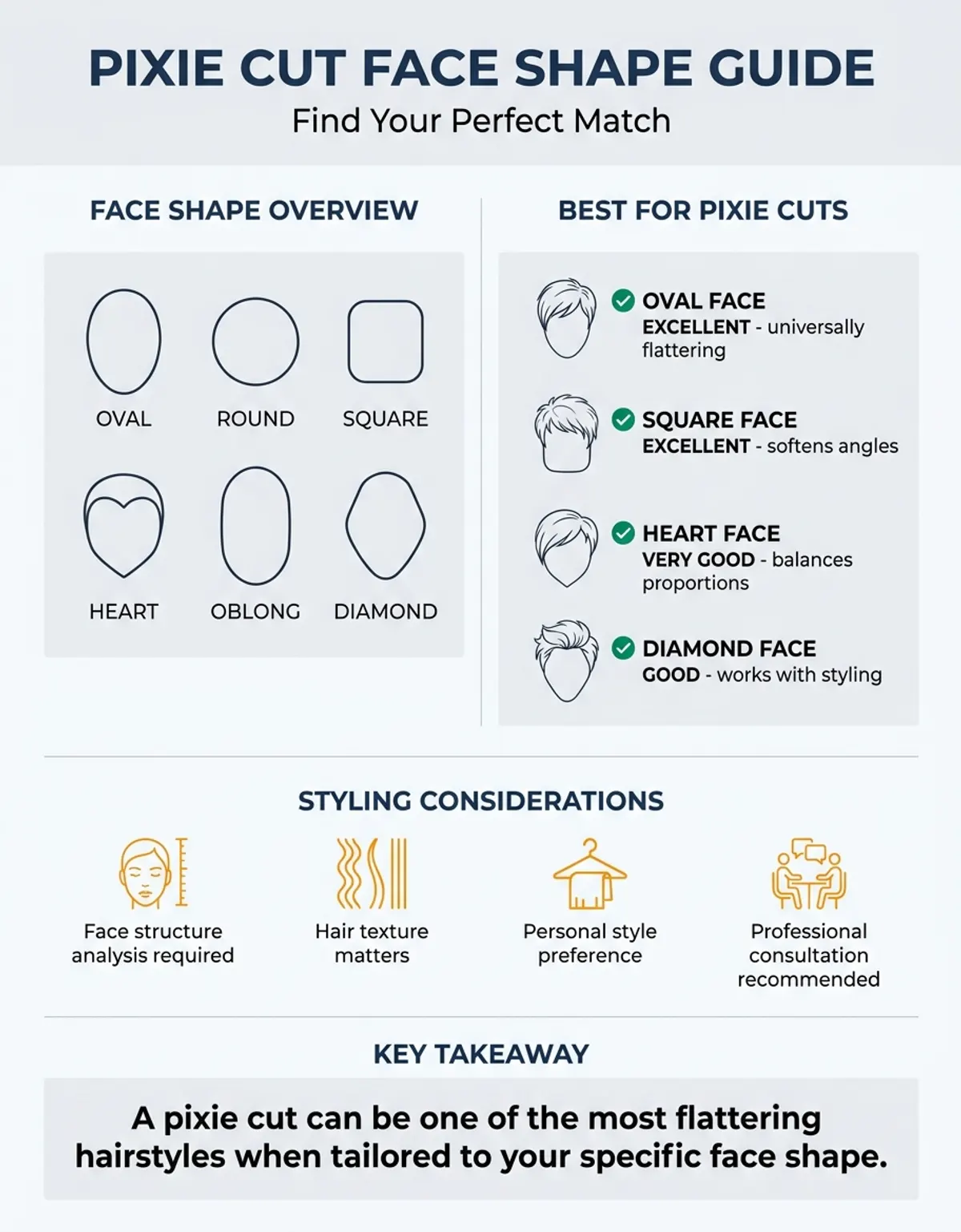 Pixie cut hairstyle on different face shapes