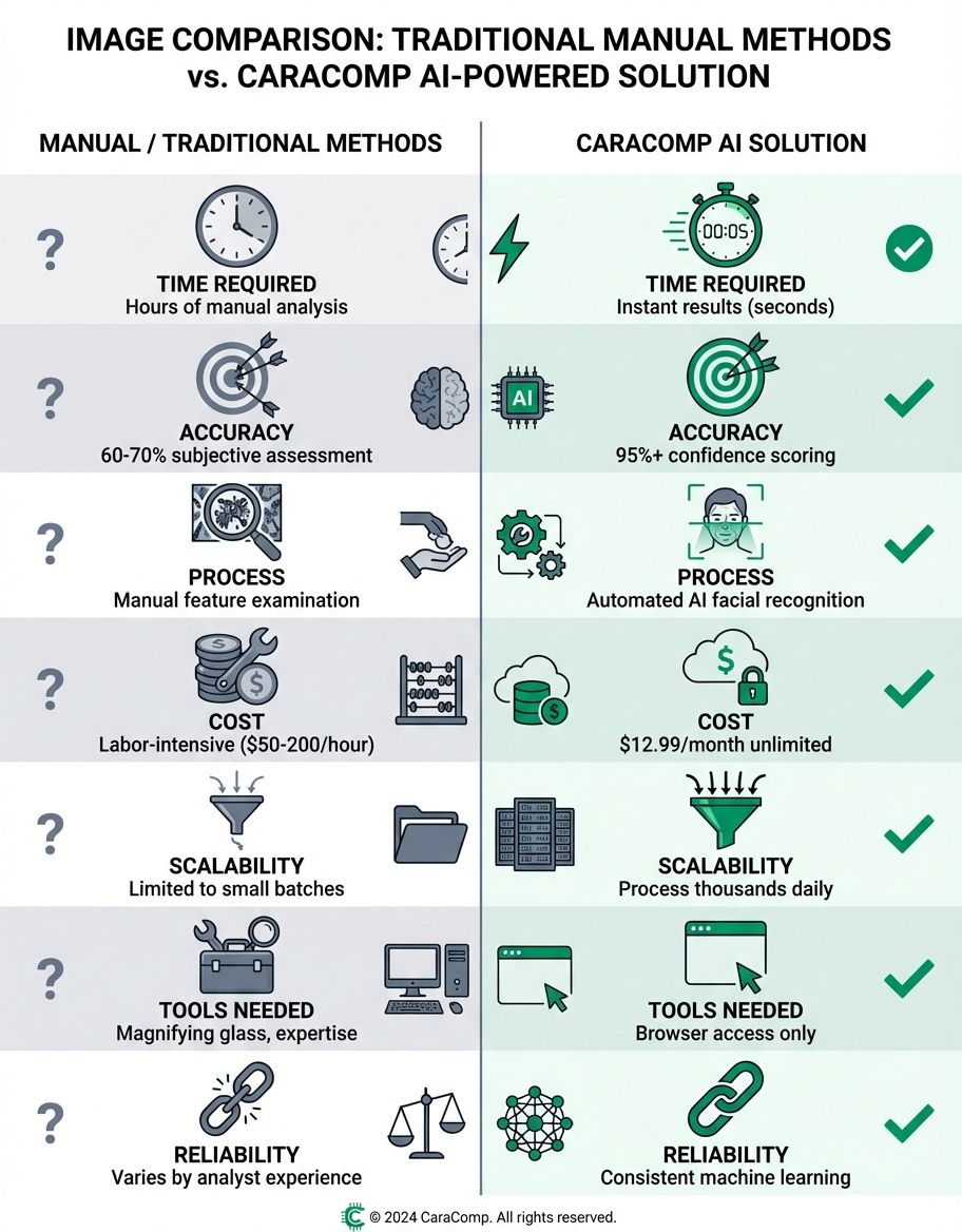 Key features to compare images online effectively - format support, batch processing, sensitivity controls