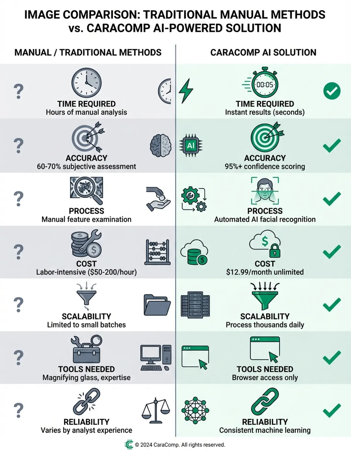 Key features to compare images online effectively - format support, batch processing, sensitivity controls