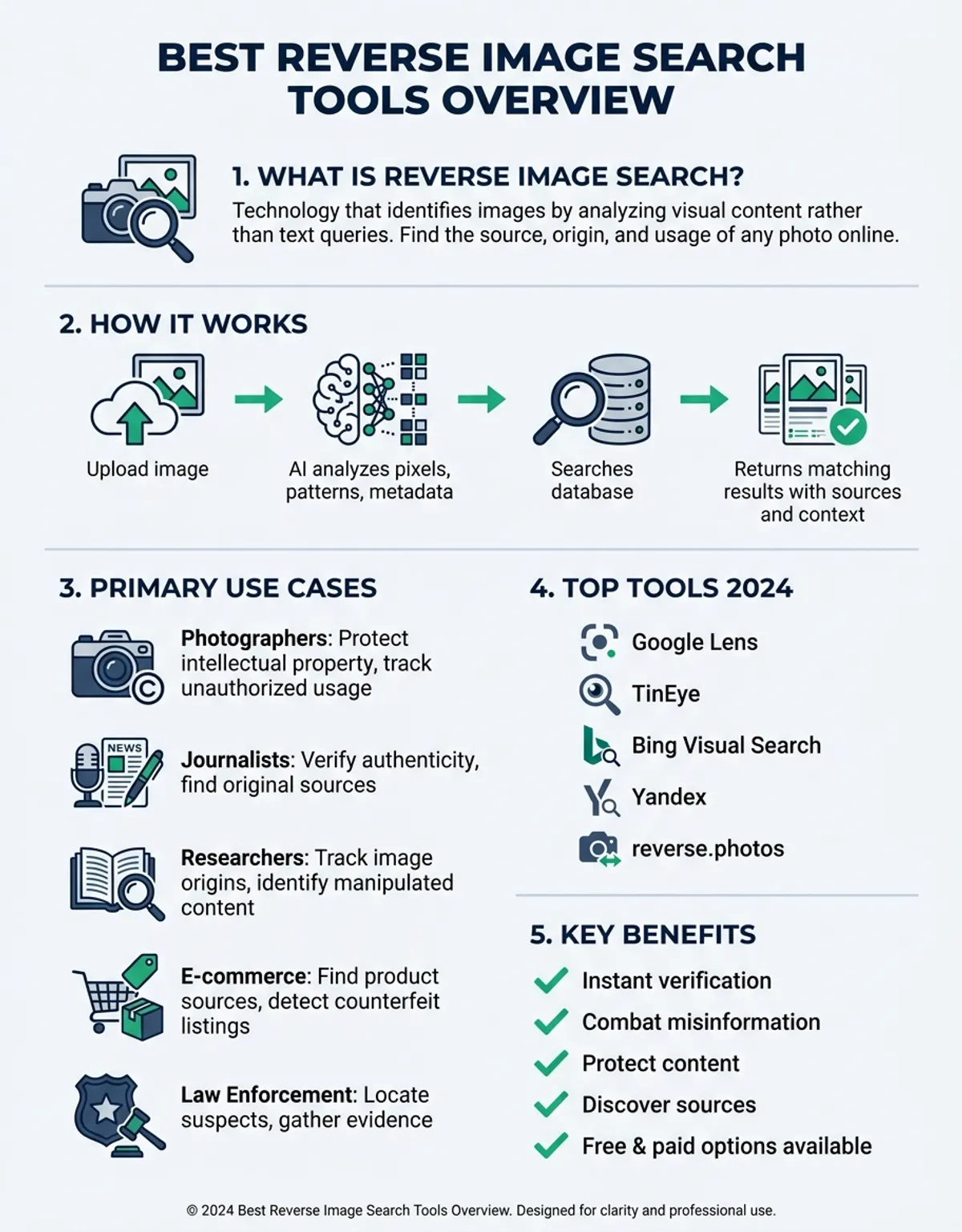 Main concept visualization of best-reverse-image-search technology and applications