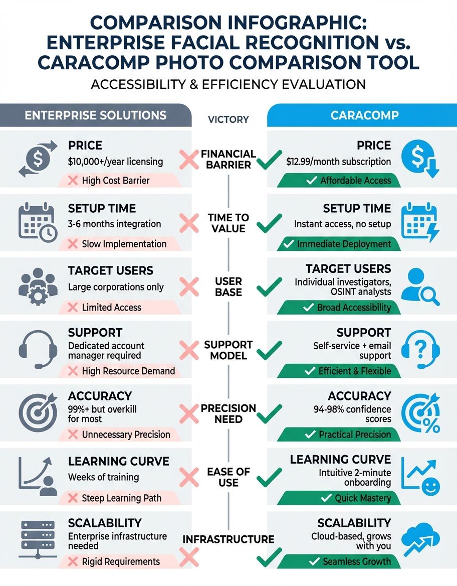 Infographic showing photo comparison tool - Comparison/Features