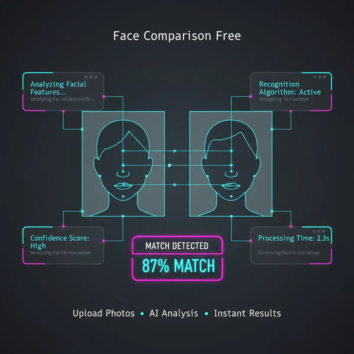 AI face comparison technology showing split-screen interface with facial recognition analysis and real-time match scoring dashboard