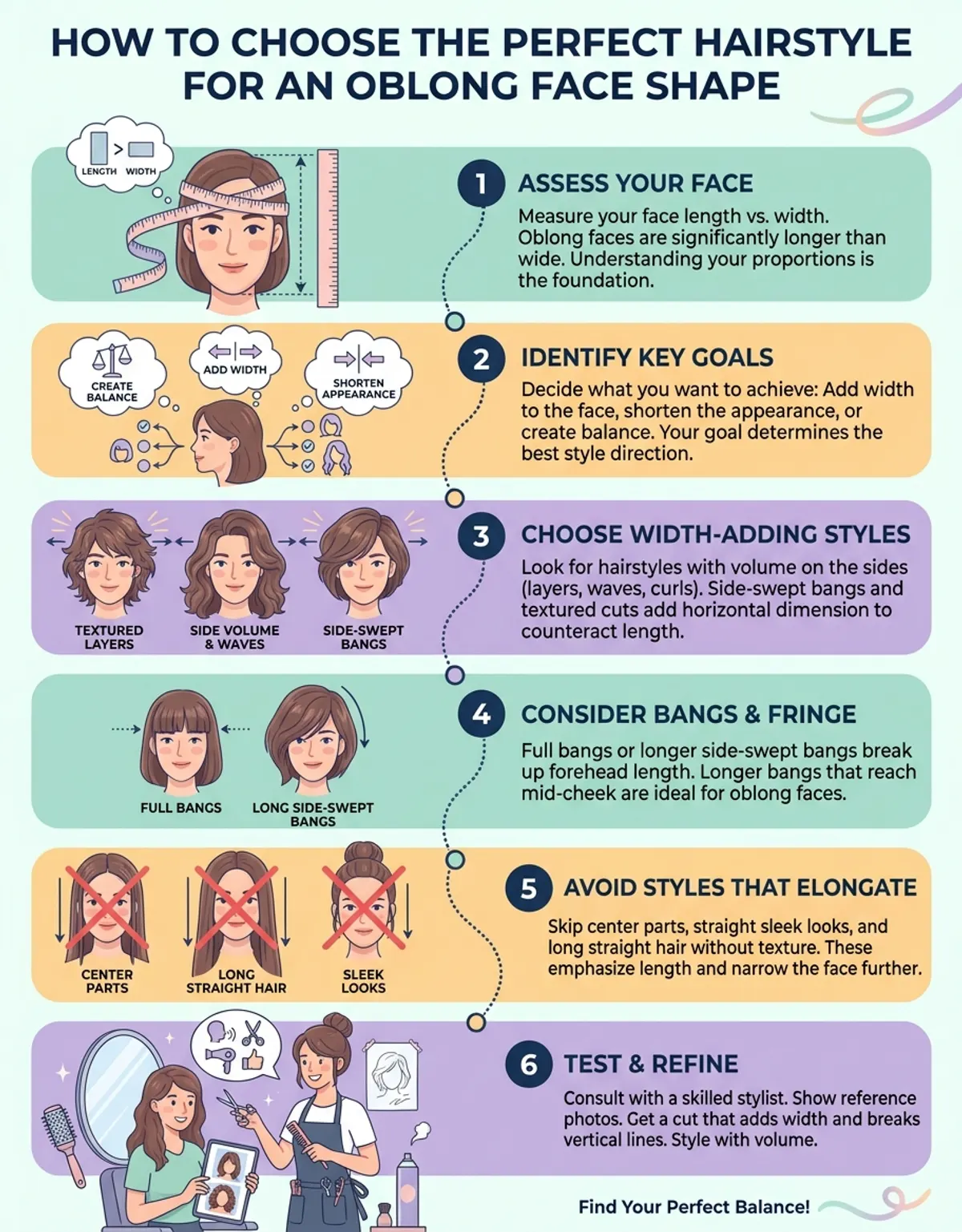 Visual guide showing oblong face characteristics and proportions