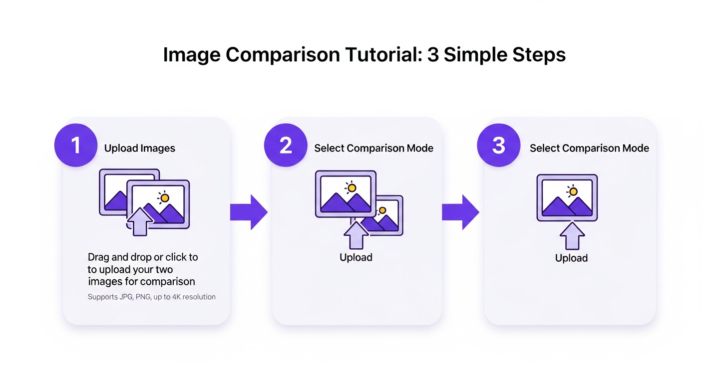 image comparison tutorial workflow showing step-by-step process