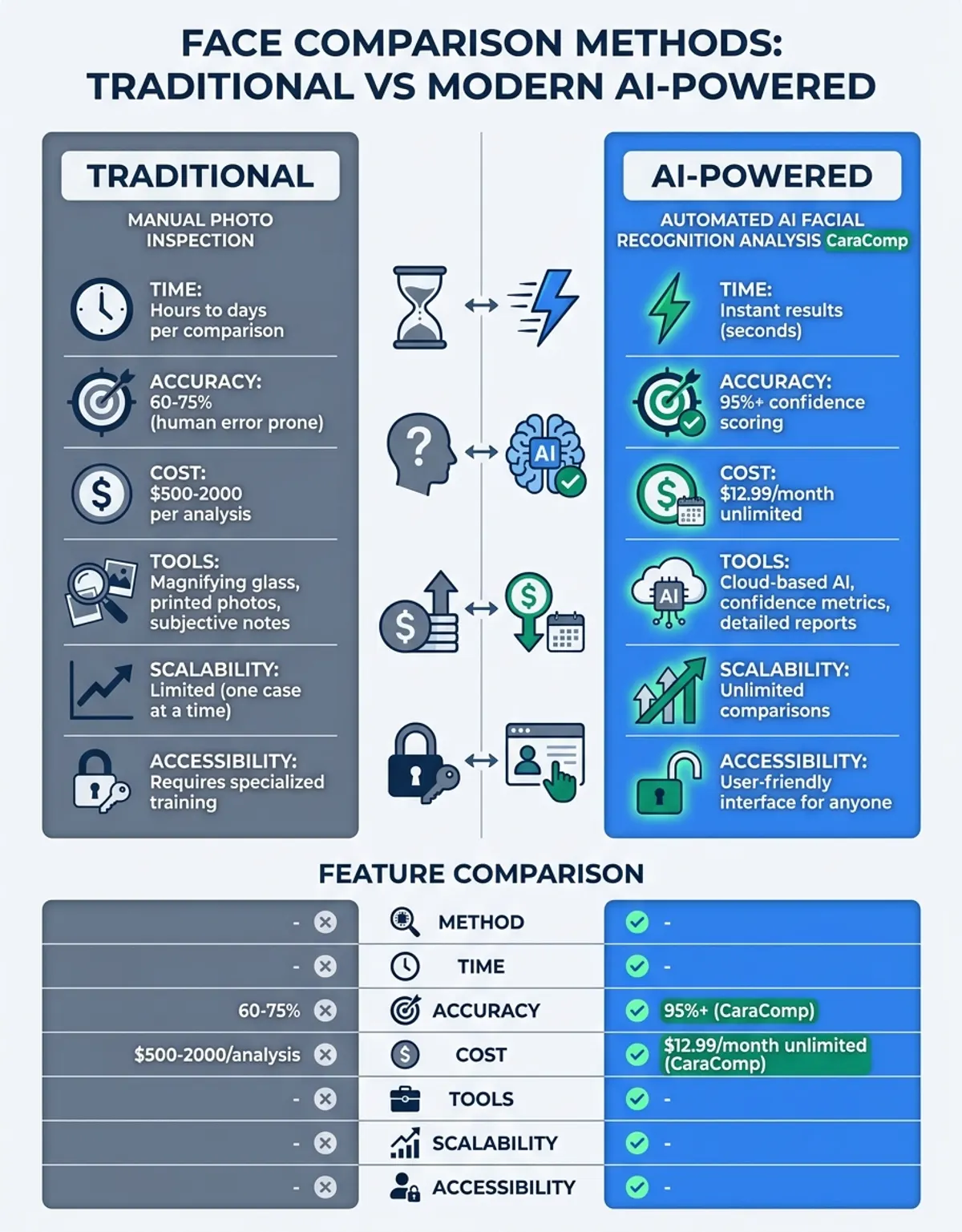Facial recognition technology visualization