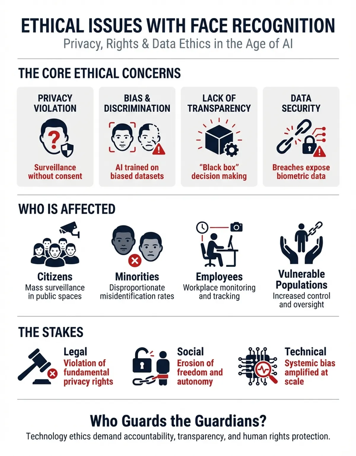ethical issues with face recognition - Privacy concerns in facial recognition