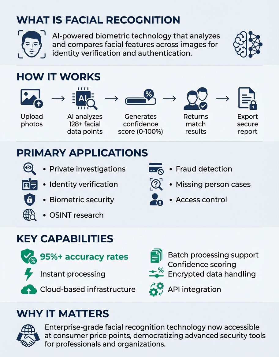 best facial recognition app - Hero Image
