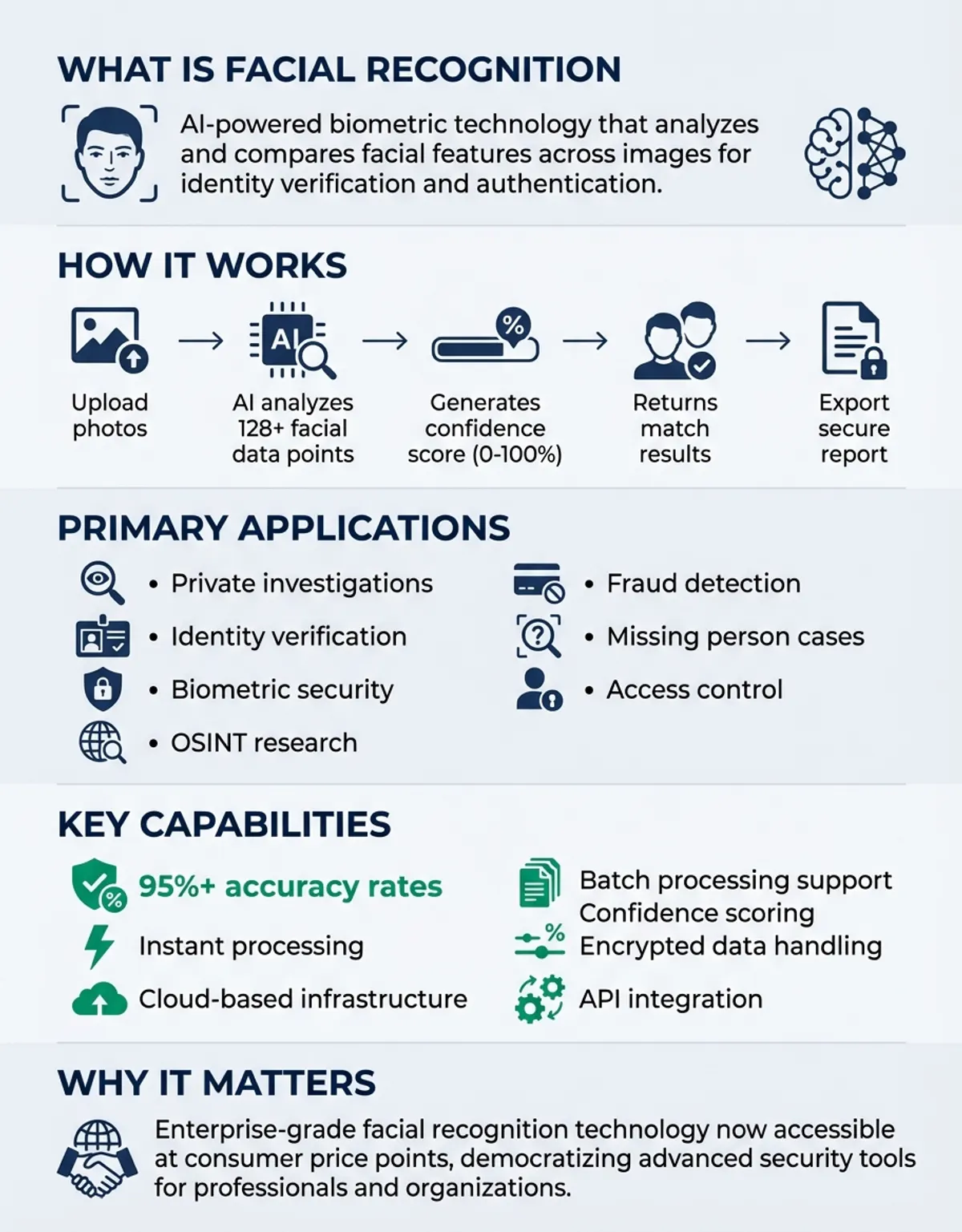 best facial recognition app - Hero Image