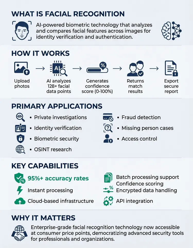 Best biometric authentication app - protective capabilities & Services Review