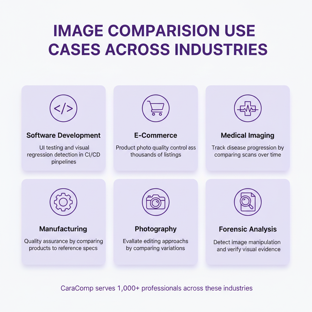 applications of image comparison showing various use cases across industries