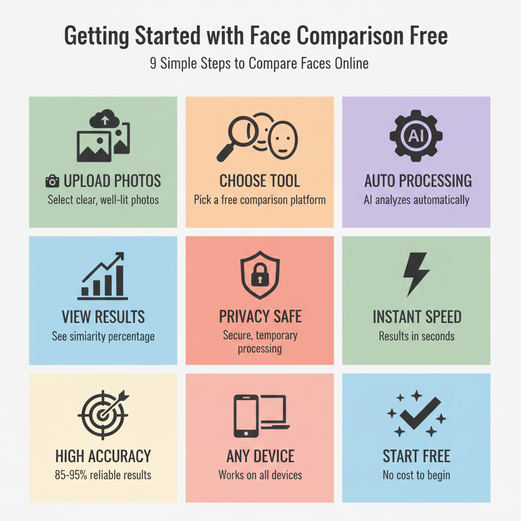 Easy-to-use platform for comparing similarity