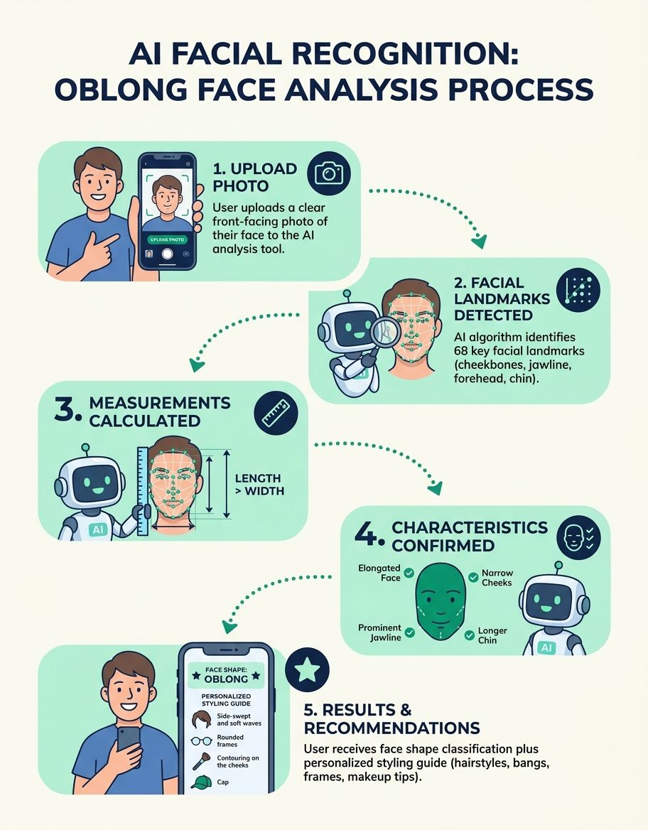 How to identify an oblong face shape — proportional analysis and measurement guide