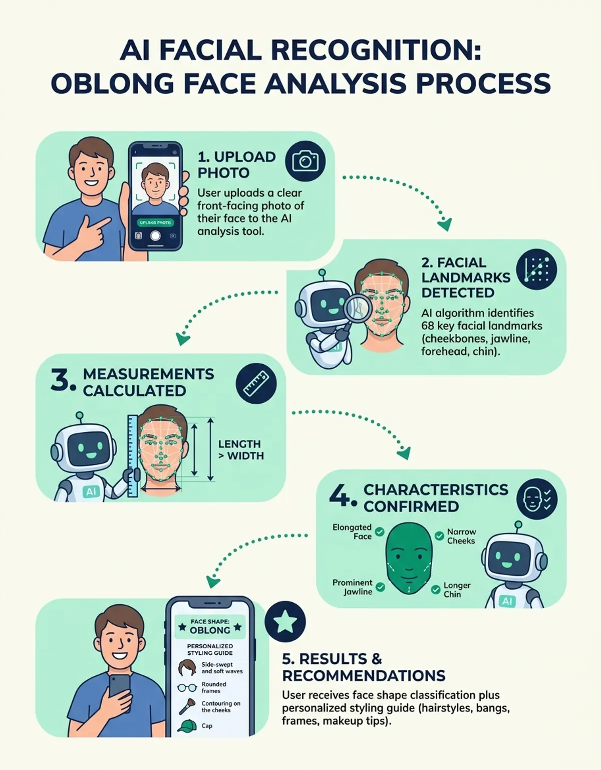 How to identify an oblong face shape — proportional analysis and measurement guide