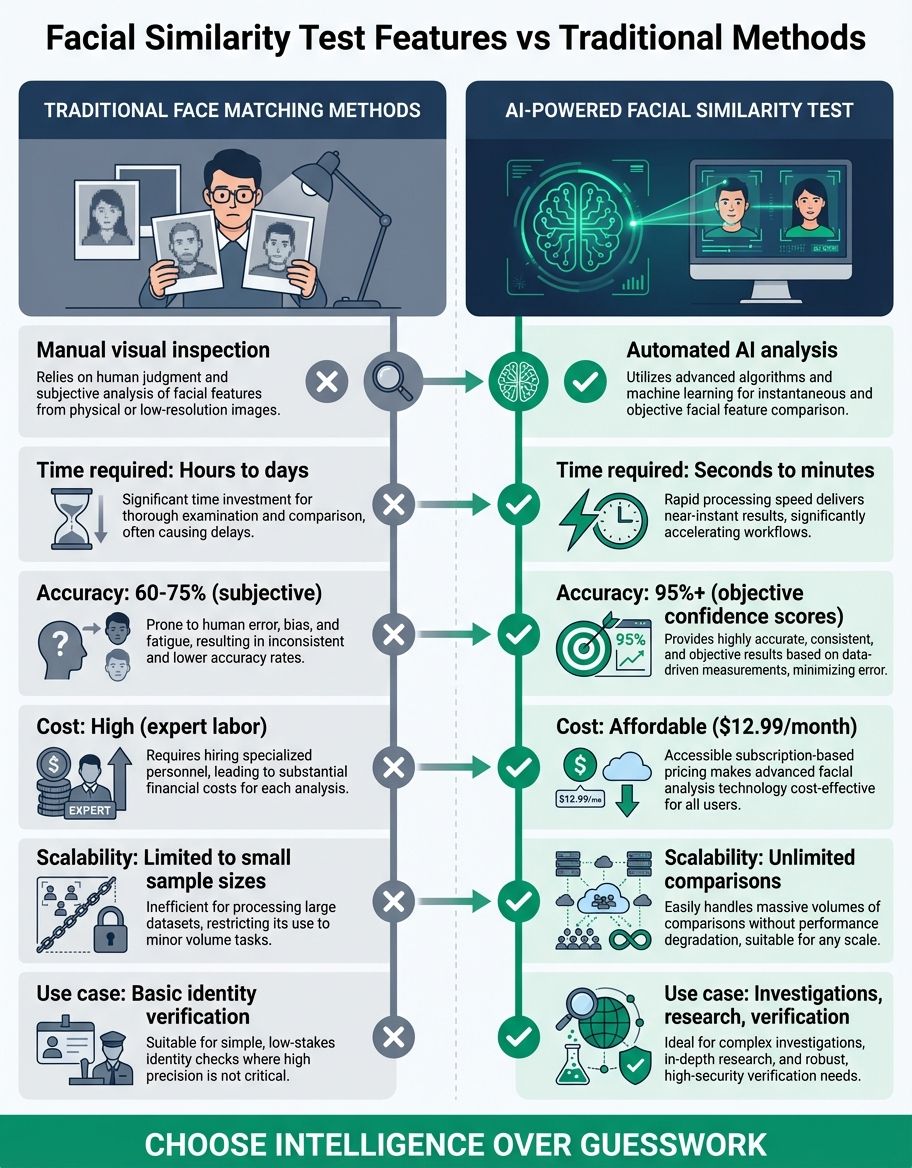 Comparison of leading facial similarity platforms and their unique capabilities