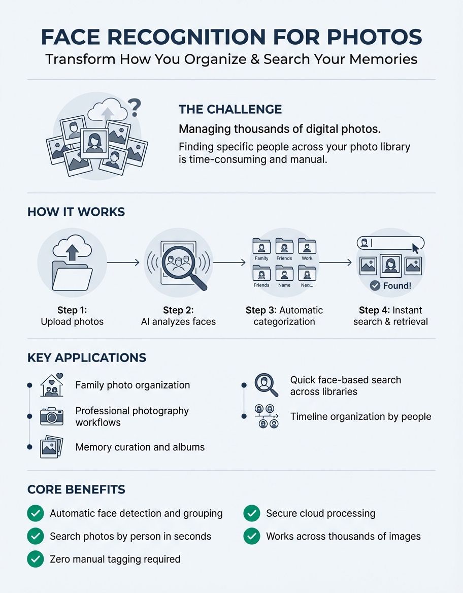 face recognition for photos - AI-powered photo organization hero
