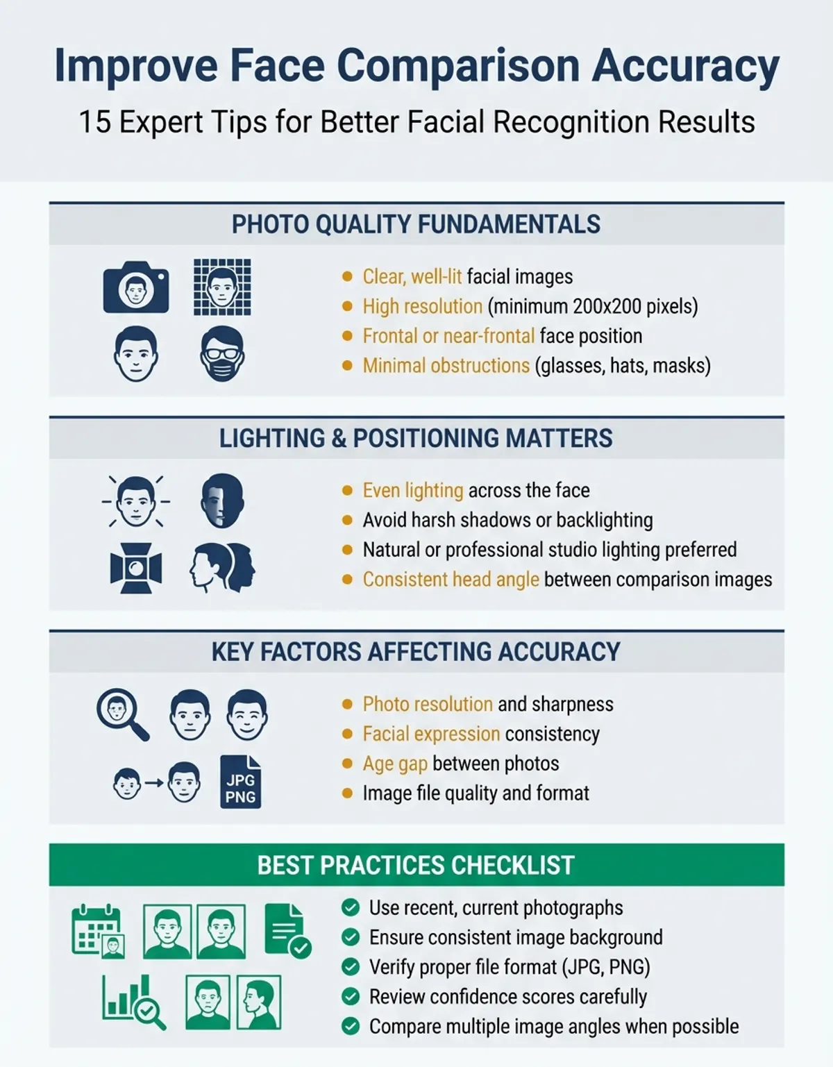 How to improve face comparison results - facial landmark mapping and similarity scoring overview