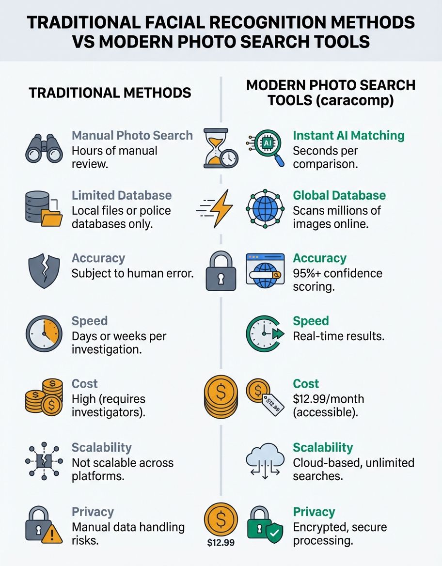 how to find a person by photo - EyeMatch AI technology