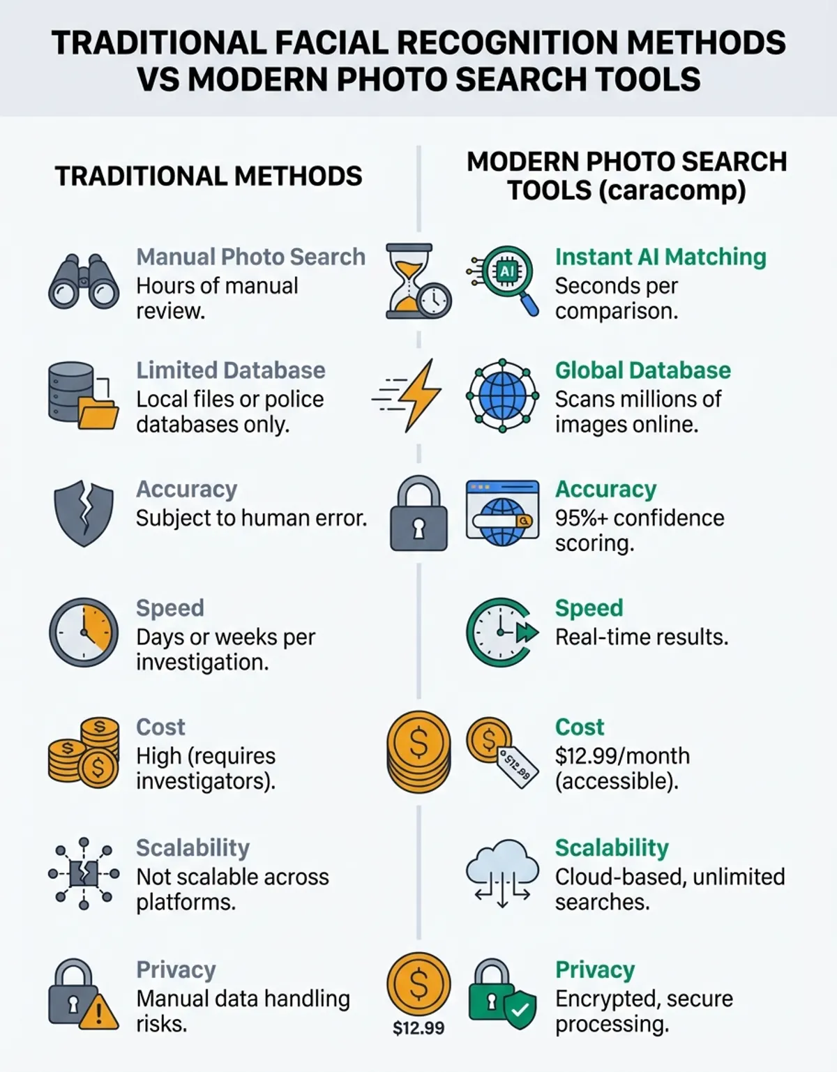 how to find a person by photo - EyeMatch AI technology
