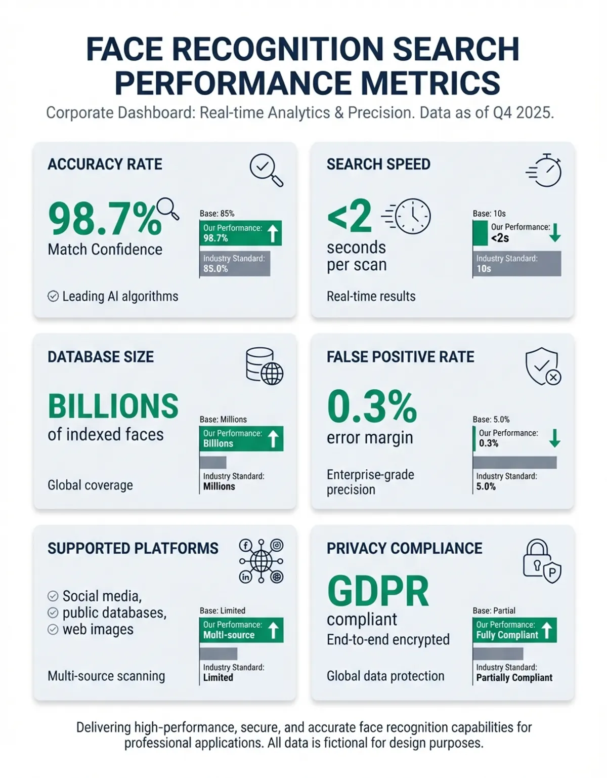 face recognition search - statistics visualization