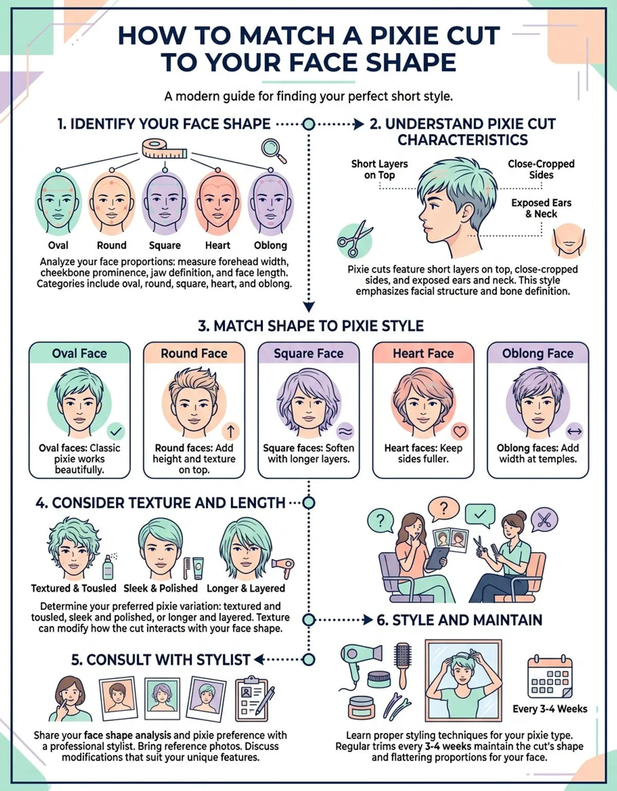 Step-by-step guide to choosing the right pixie cut