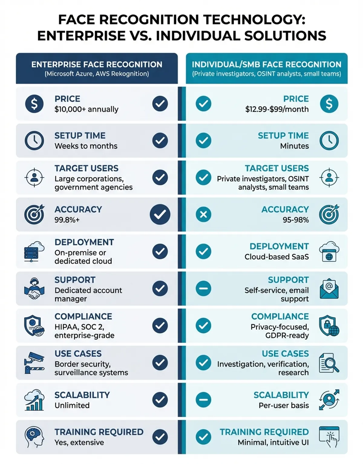 face recognition - Face Search Technology