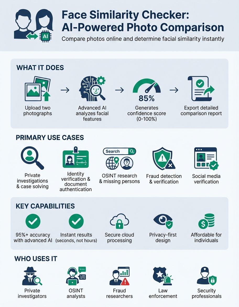 face similarity checker - Hero Image - Face Similarity Analysis
