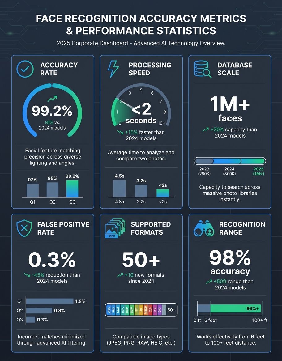 face recognition for photos - organization benefits visualization
